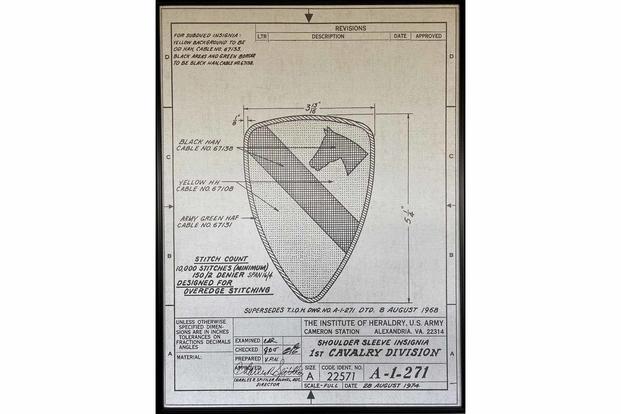 A diagram of the 1st Cavalry Division's patch. 