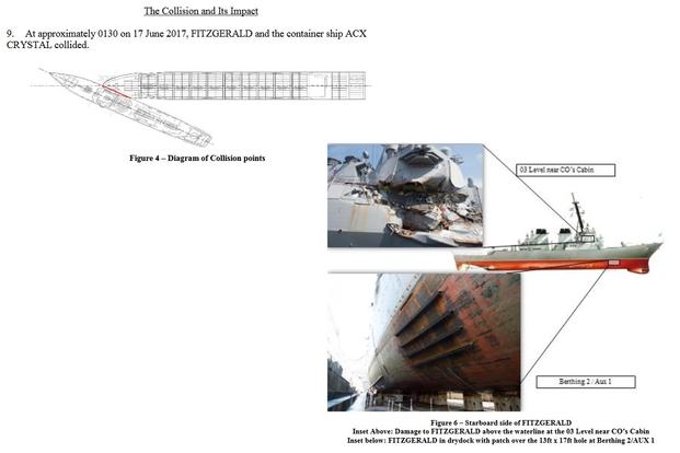 A depiction of where the USS Fitzgerald collided with the container ship ACX and the damage the Arleigh Burke-class destroyer incurred. (U.S. Navy images)
