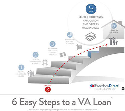 6 Easy Steps to a VA Loan - Step 5